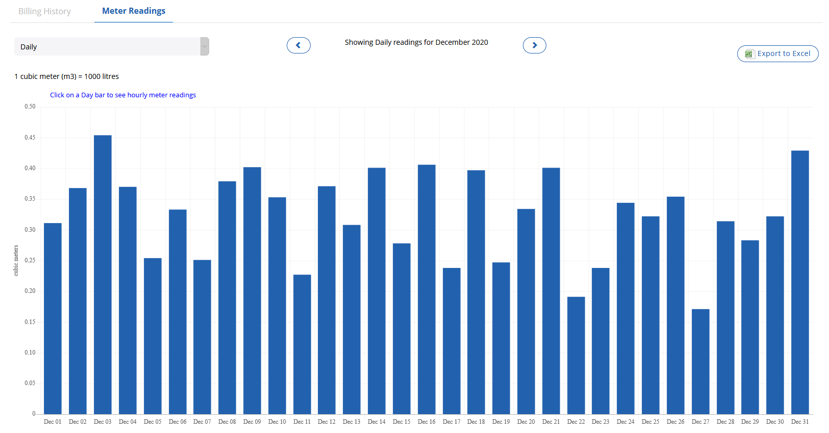 How a Water Meter Works Halifax Water